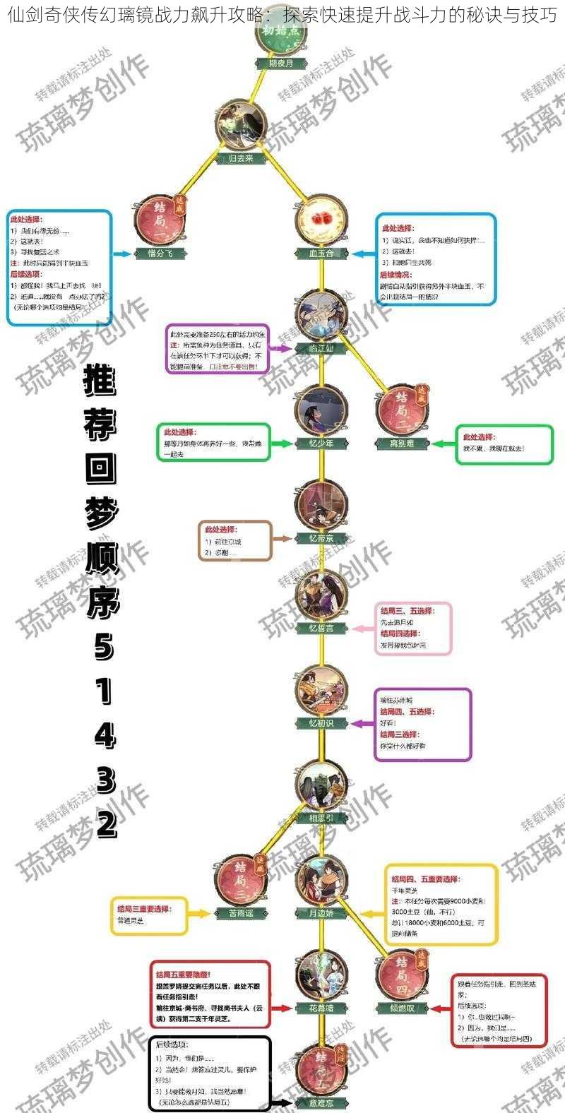 仙剑奇侠传幻璃镜战力飙升攻略:探索快速提升战斗力的秘诀与技巧