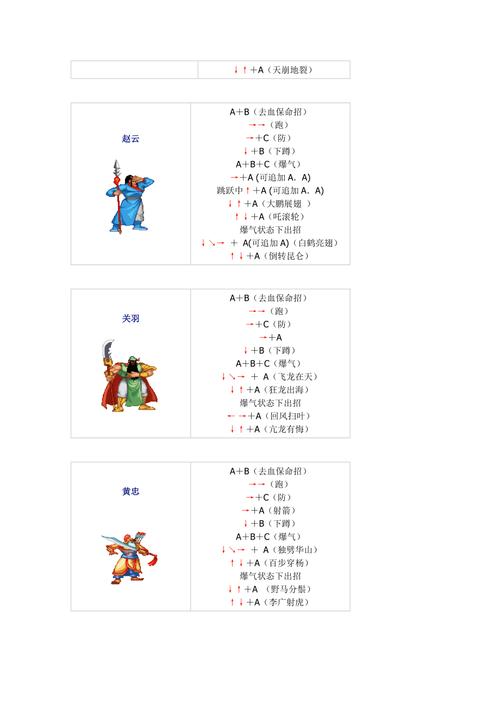三国战纪风云再起之赵云华丽连招:剑舞风云,无双战神无双技惊天下