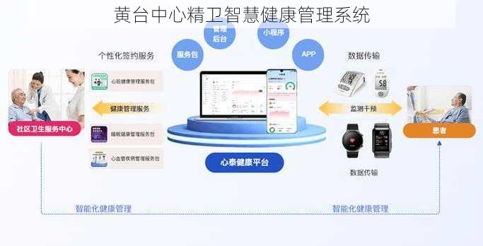 黄台中心精卫智慧健康管理系统