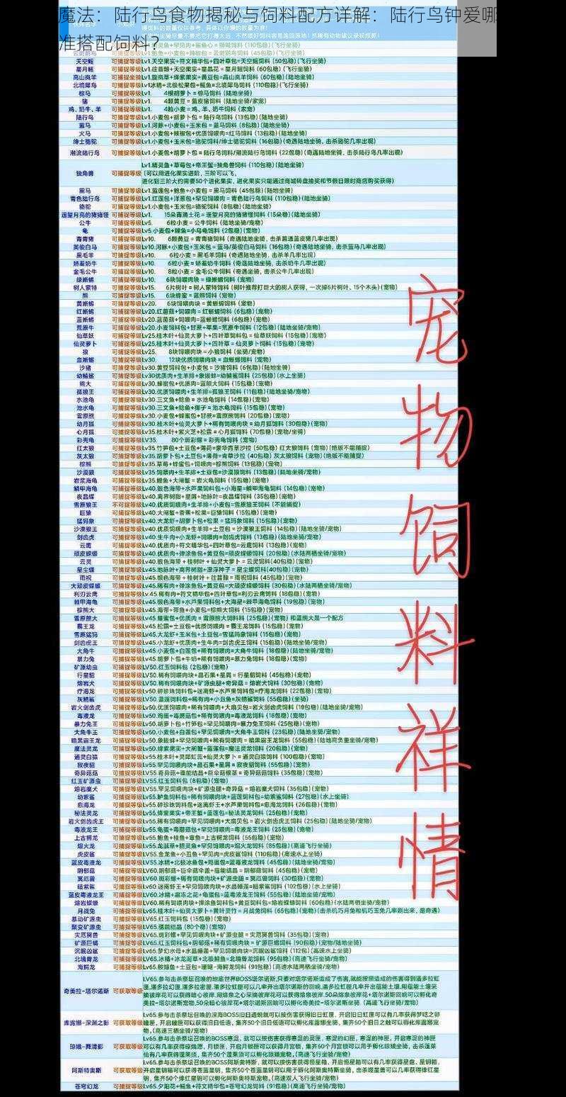 创造与魔法:陆行鸟食物揭秘与饲料配方详解:陆行鸟钟爱哪些食材?如何精准搭配饲料?