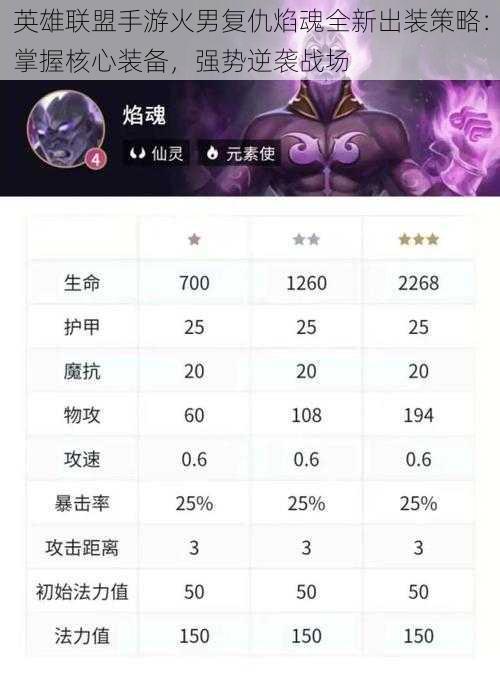 英雄联盟手游火男复仇焰魂全新出装策略:掌握核心装备,强势逆袭战场