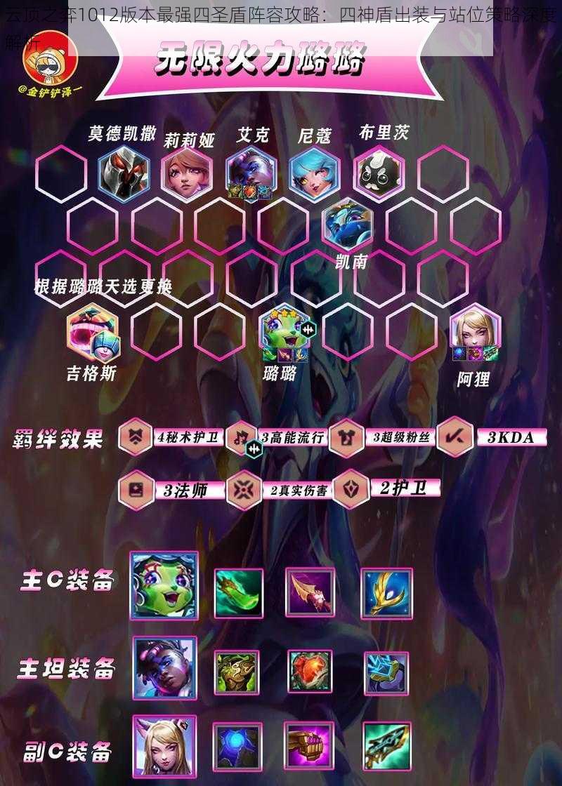 云顶之弈1012版本最强四圣盾阵容攻略:四神盾出装与站位策略深度解析