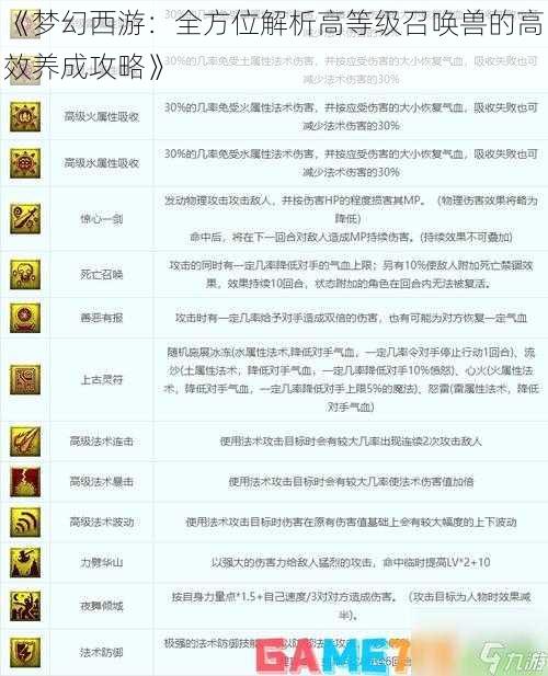 《梦幻西游:全方位解析高等级召唤兽的高效养成攻略》