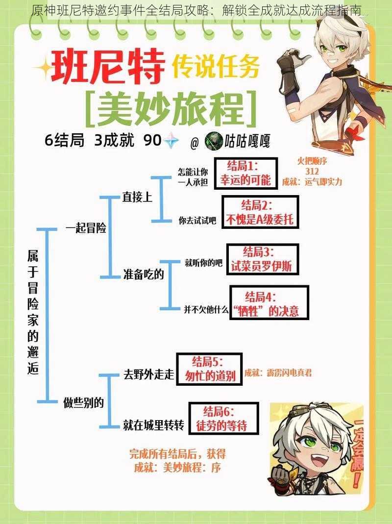原神班尼特邀约事件全结局攻略:解锁全成就达成流程指南