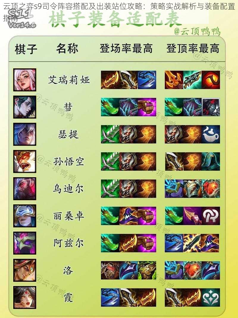 云顶之弈s9司令阵容搭配及出装站位攻略:策略实战解析与装备配置指南