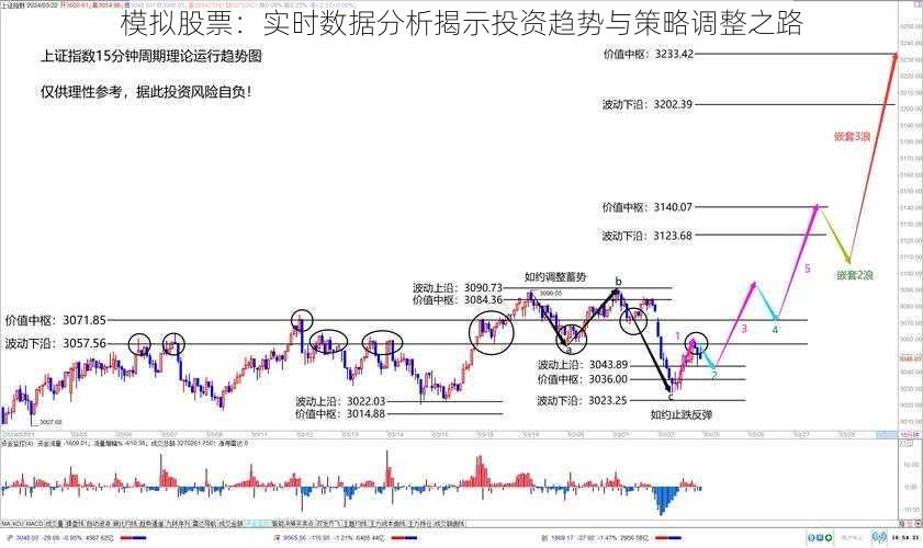 模拟股票:实时数据分析揭示投资趋势与策略调整之路