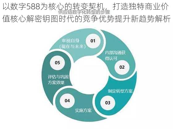 以数字588为核心的转变契机,打造独特商业价值核心解密钥图时代的竞争优势提升新趋势解析