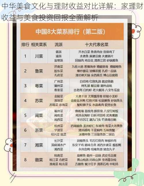 中华美食文化与理财收益对比详解:家理财收益与美食投资回报全面解析